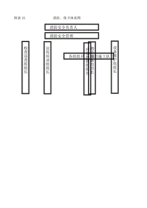 消防保证体系图.doc