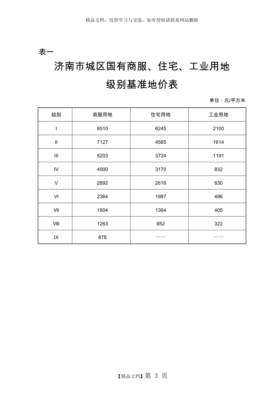 济南市2018年城区基准地价.doc_第1页