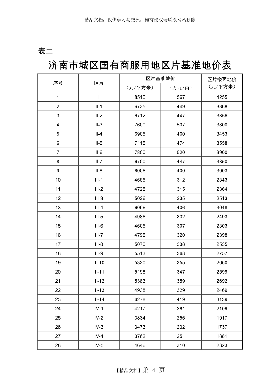 济南市2018年城区基准地价.doc_第2页