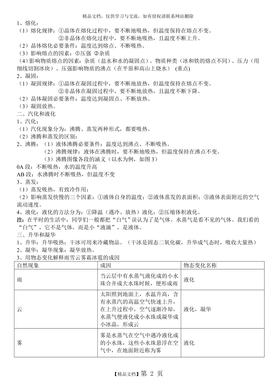 温度与物态变化知识点总结.doc_第2页