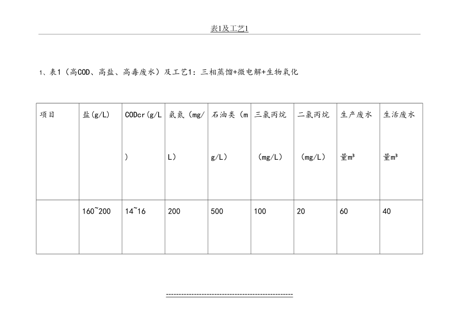 高浓度COD、高盐废水工艺比较.doc_第2页