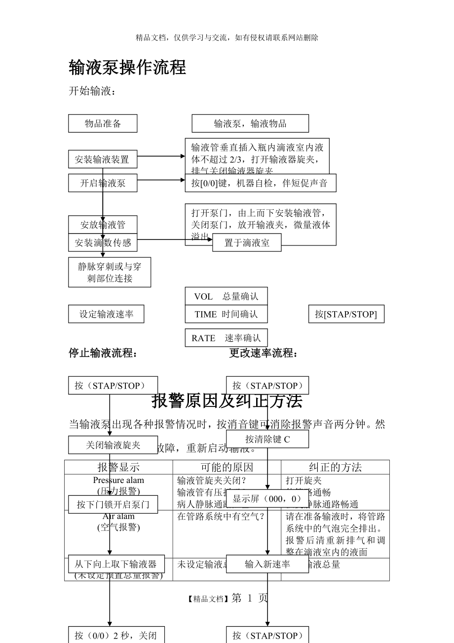 注射泵和输液泵操作流程.doc_第1页