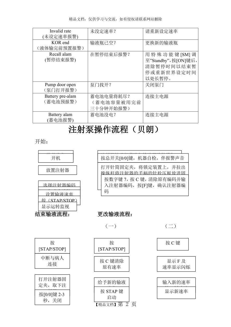 注射泵和输液泵操作流程.doc_第2页