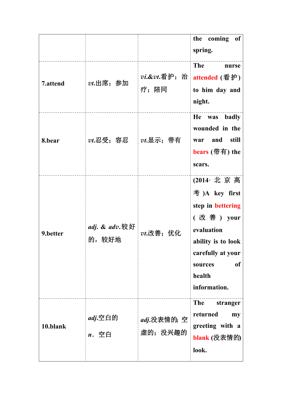 2018届高考英语必背知识点复习导学案-高考常考80个熟词新义.docx_第2页