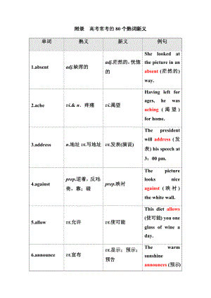 2018届高考英语必背知识点复习导学案-高考常考80个熟词新义.docx