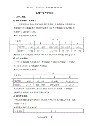 玻璃幕墙的主要性能指标.doc