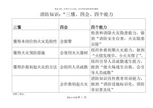 消防知识：“三懂、四会、四个能力.doc