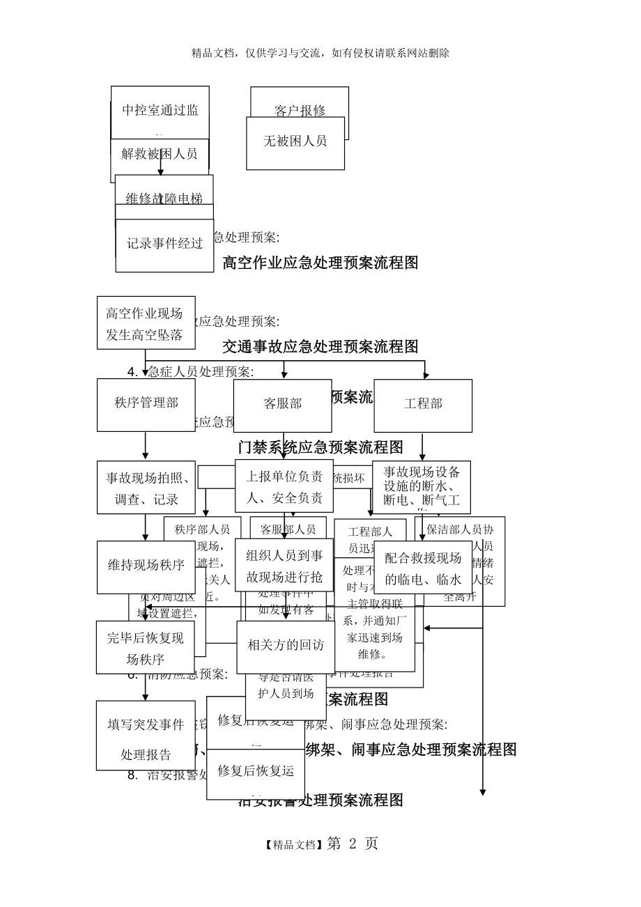 物业各种应急预案.doc_第2页