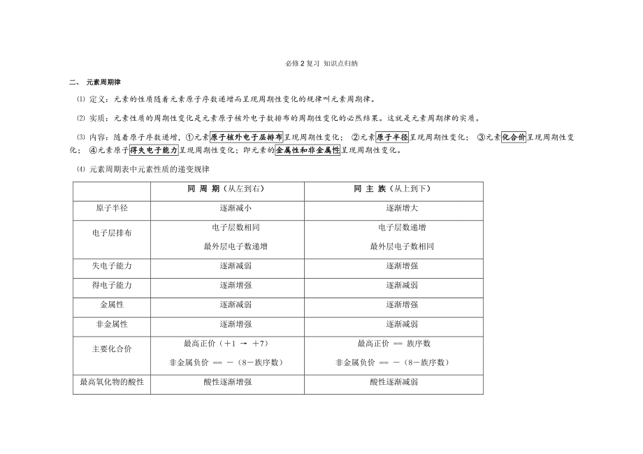 人教版高一化学必修2复习 知识点归纳.docx_第1页