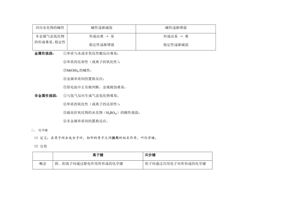 人教版高一化学必修2复习 知识点归纳.docx_第2页