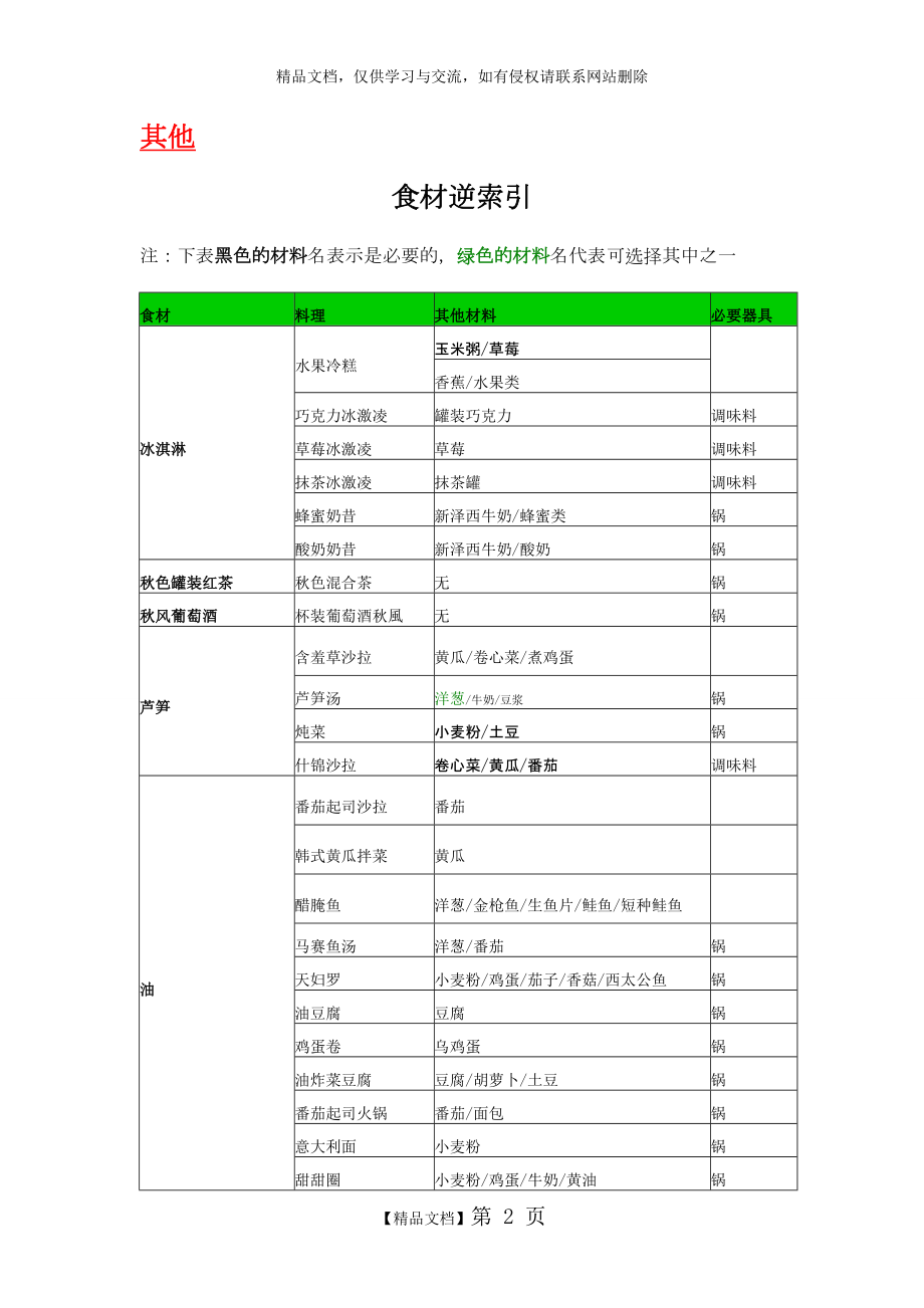 牧场物语双子村食谱攻略.doc_第2页