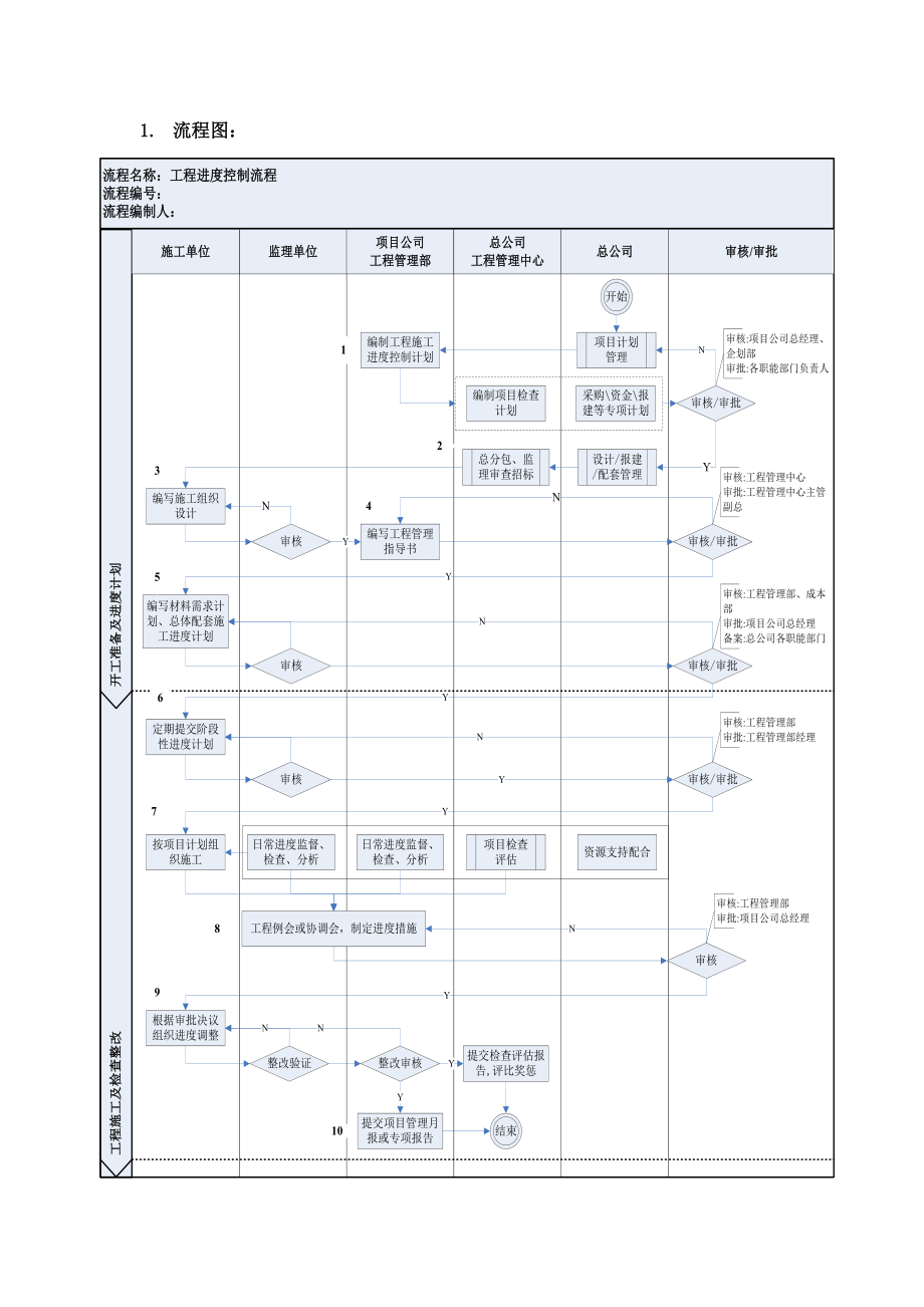 GC8-工程进度控制流程.doc_第2页