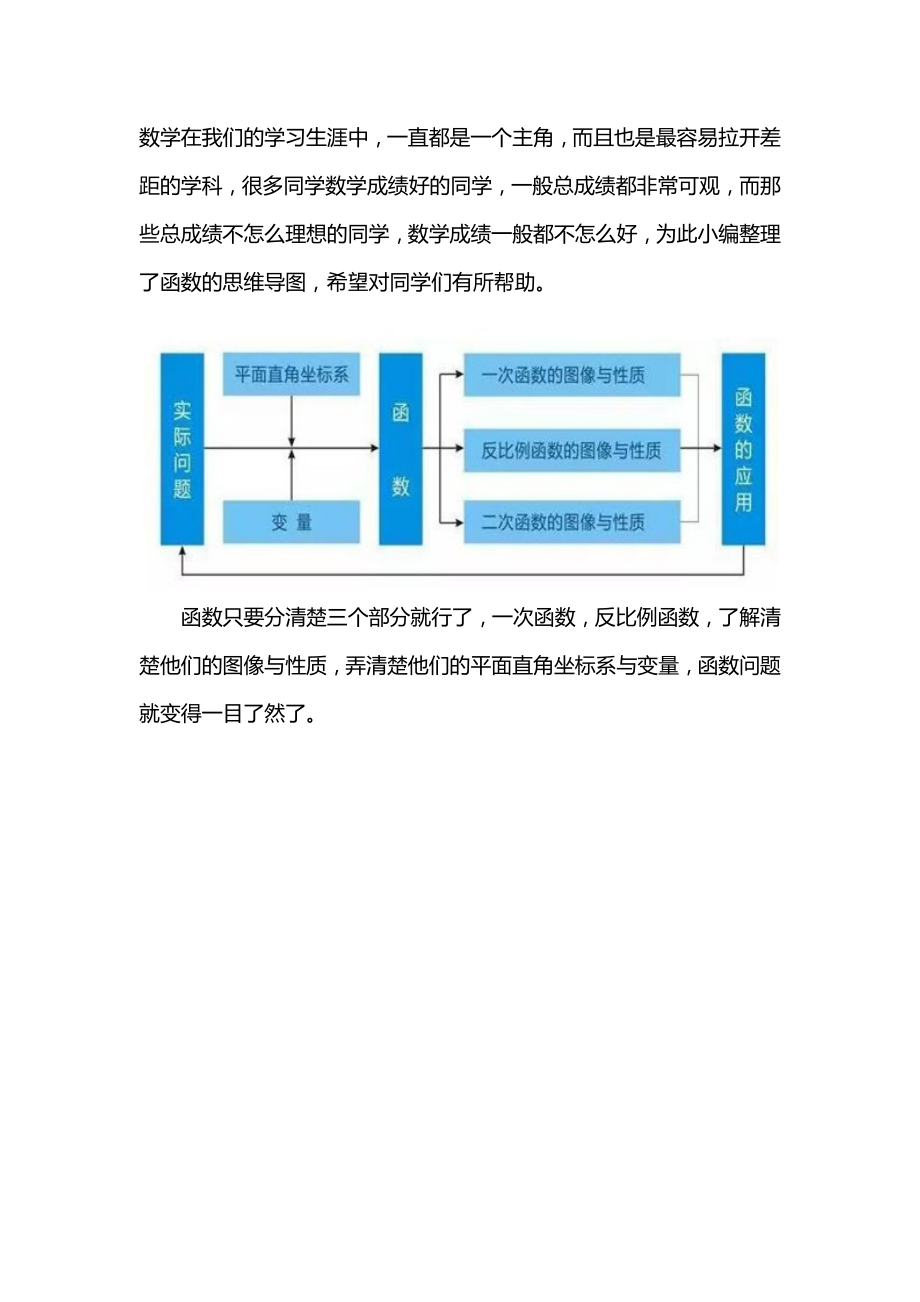 初中数学函数思维导图（合集）.doc_第1页