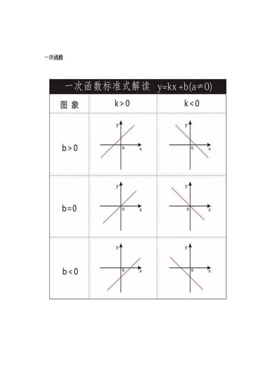 初中数学函数思维导图（合集）.doc_第2页