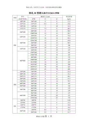 热轧H型钢规格表.doc