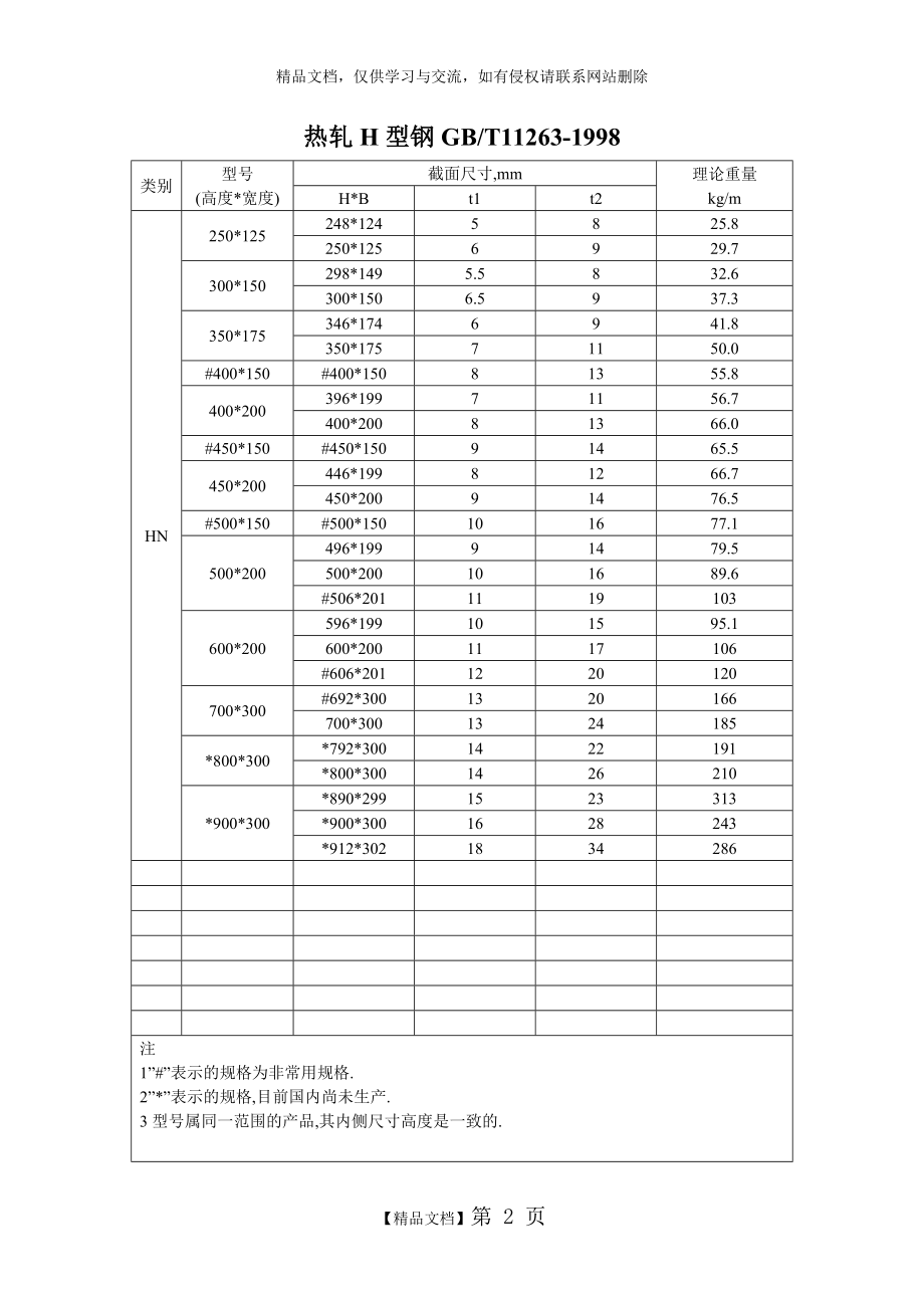 热轧H型钢规格表.doc_第2页