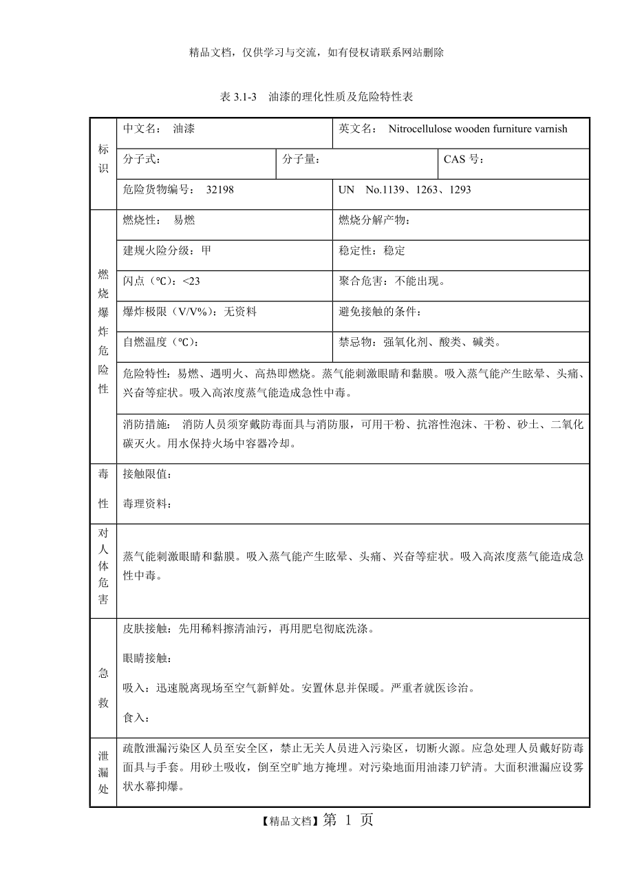 油漆的理化性质及危险特性表.doc_第1页