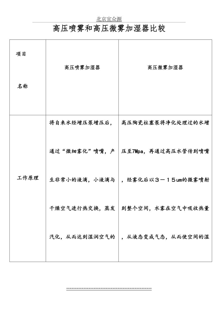 高压喷雾和高压微雾加湿器的比较.doc_第2页