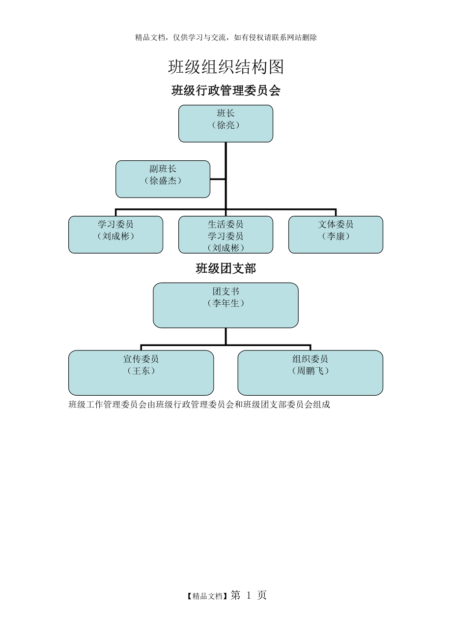 班级组织结构图.doc_第1页