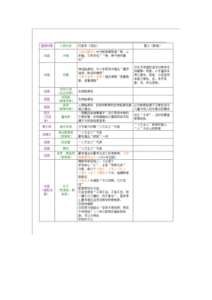 教师招聘考试教育学和心理学代表人物、观点及意义.docx