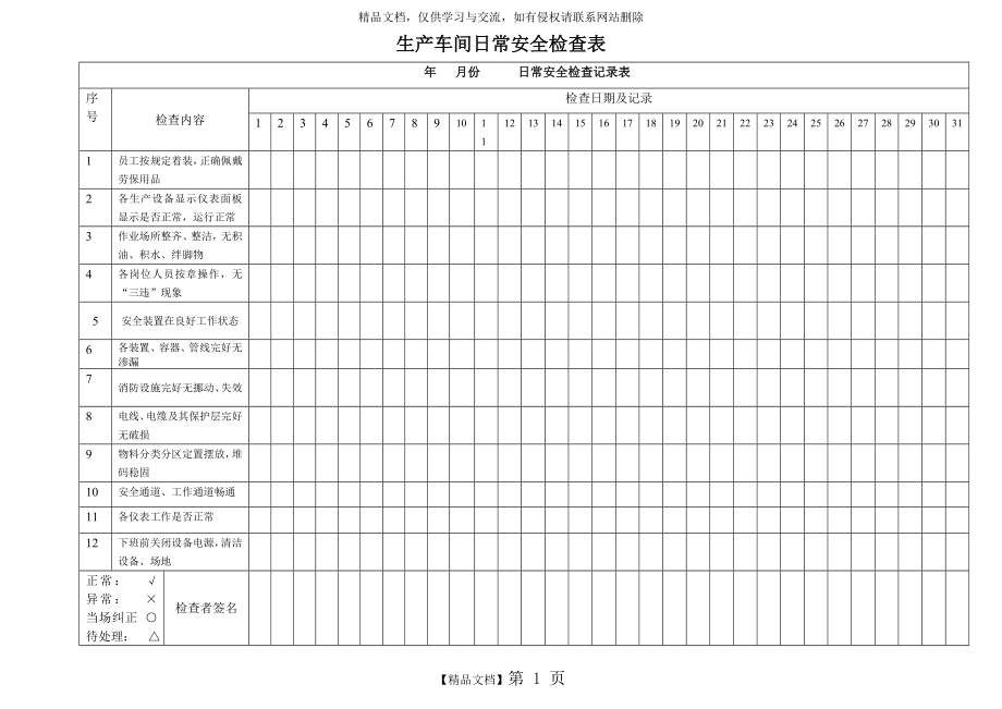 生产车间日常安全检查表.doc_第1页