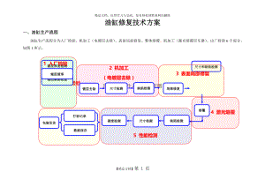 油缸熔覆技术方案及金相分析.doc