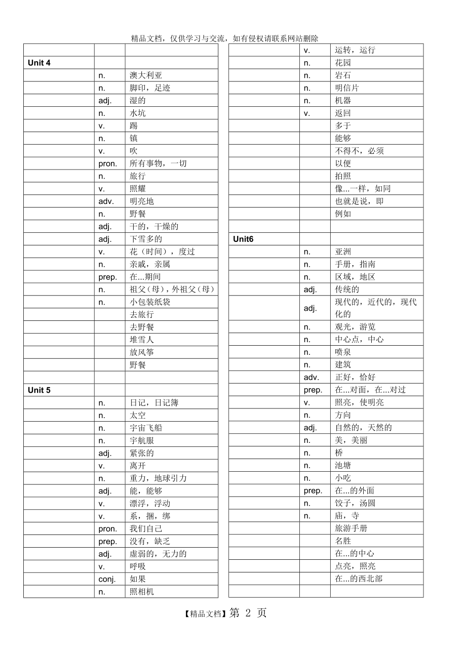 沪教牛津版初一单词默写板.doc_第2页