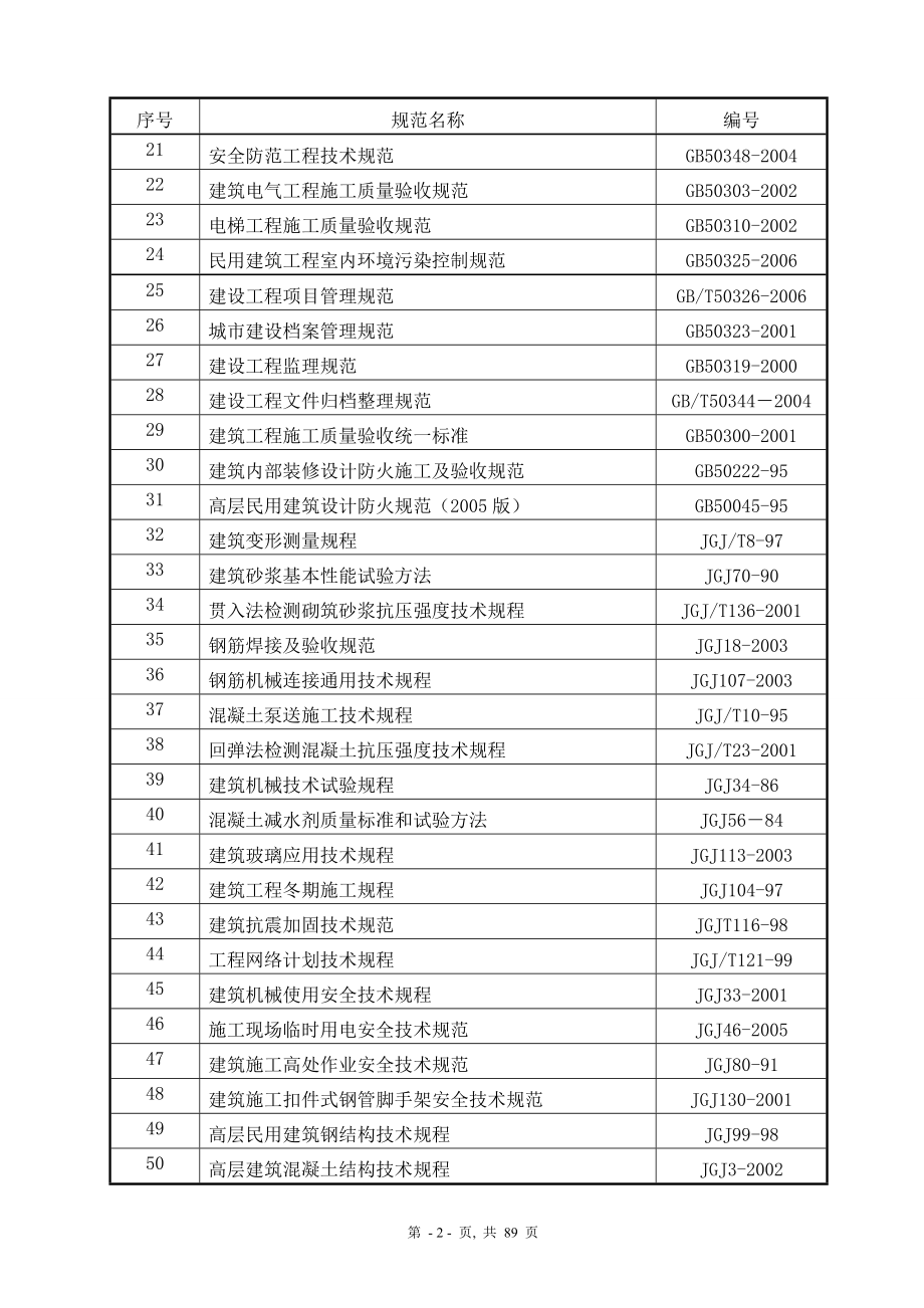 山西恒实平阳房地产开发有限公司平阳景苑B区11#楼施工组织设计毕业论文.doc_第2页