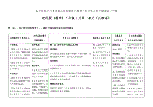 基于学科核心素养的小学科学单元教学目标统筹与有效实施设计方案.docx