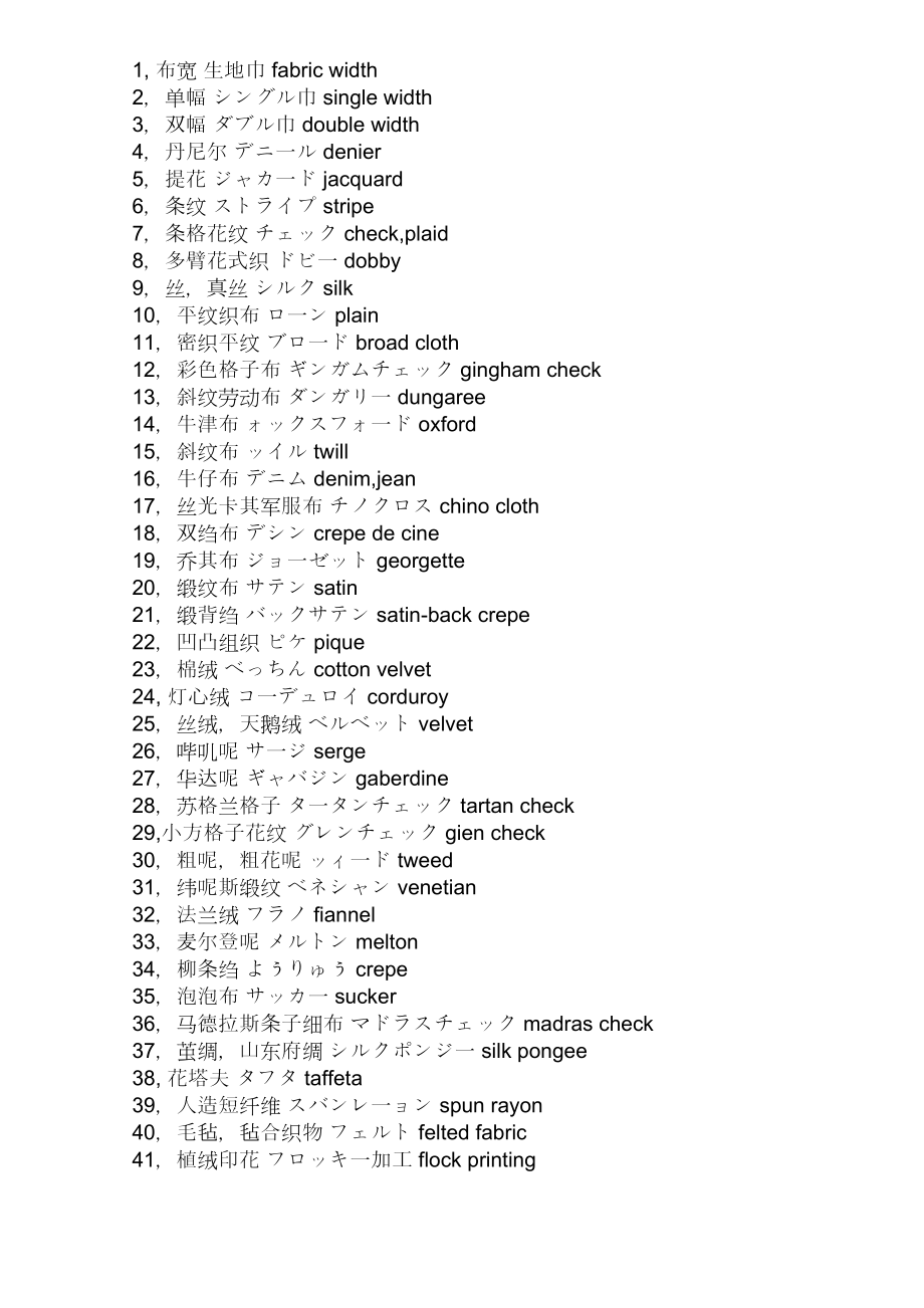 TEXTILE WORDS SUMMARYCHINESE_ENGLISH_KOREAN.doc_第1页