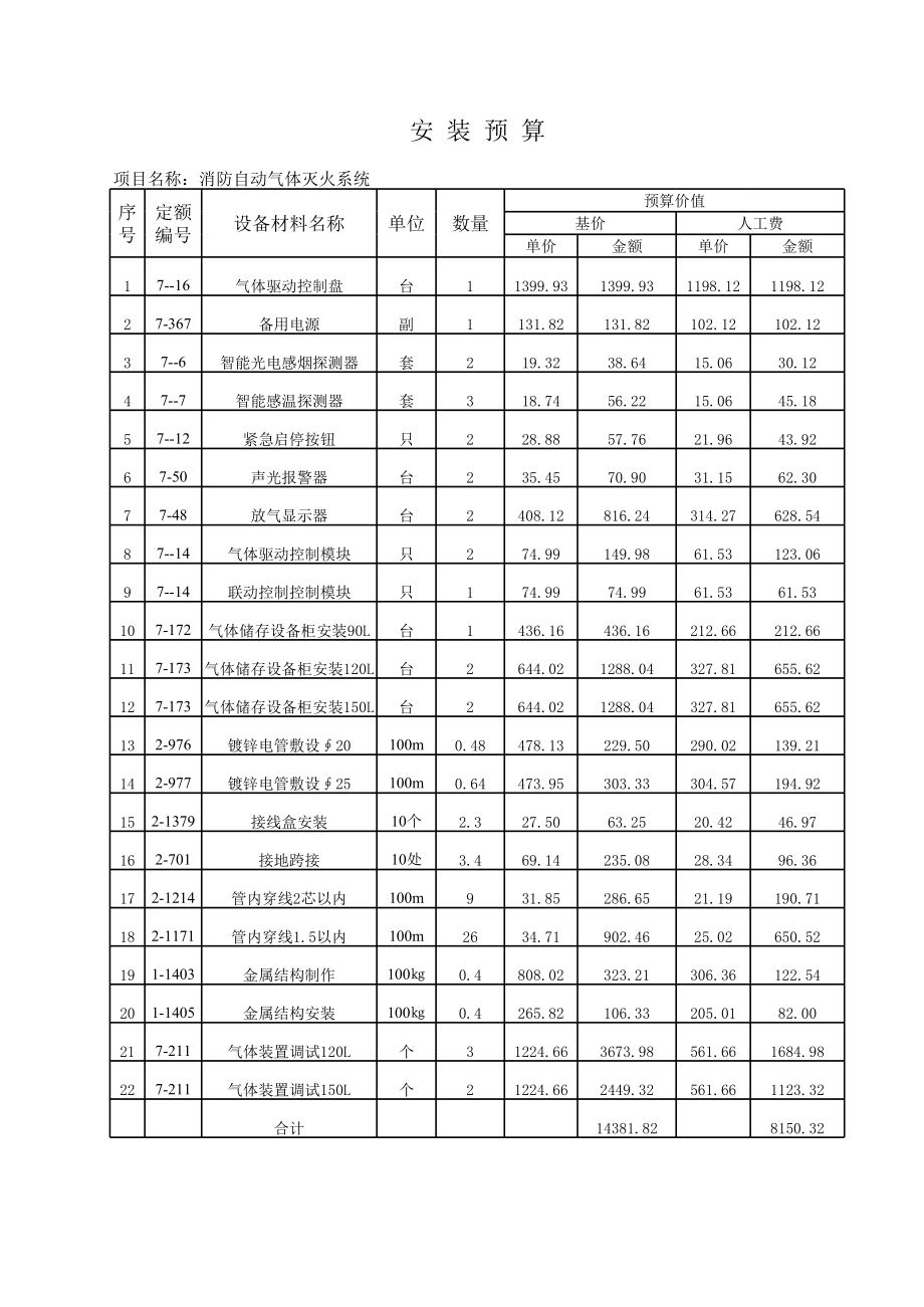 气体灭火预算0409.xls_第1页