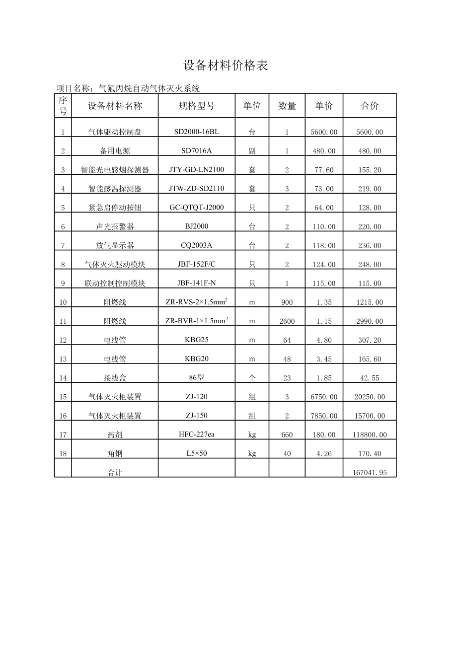 气体灭火预算0409.xls_第2页