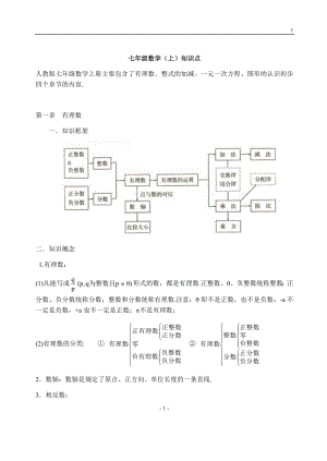 人教版初中数学知识点总结 (精品推荐).docx