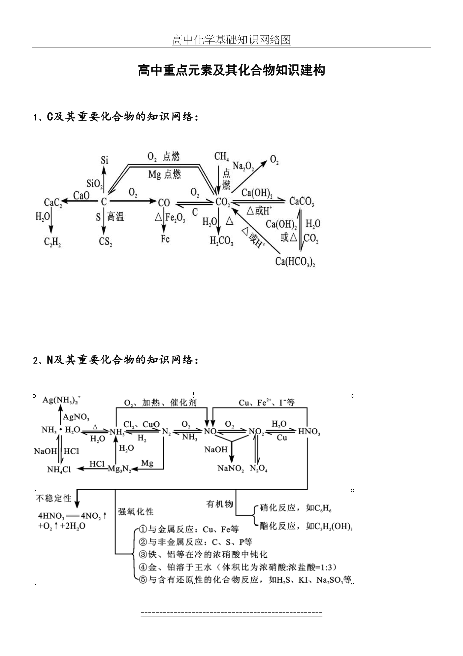 高中化学元素及其化合物建构图.doc_第2页