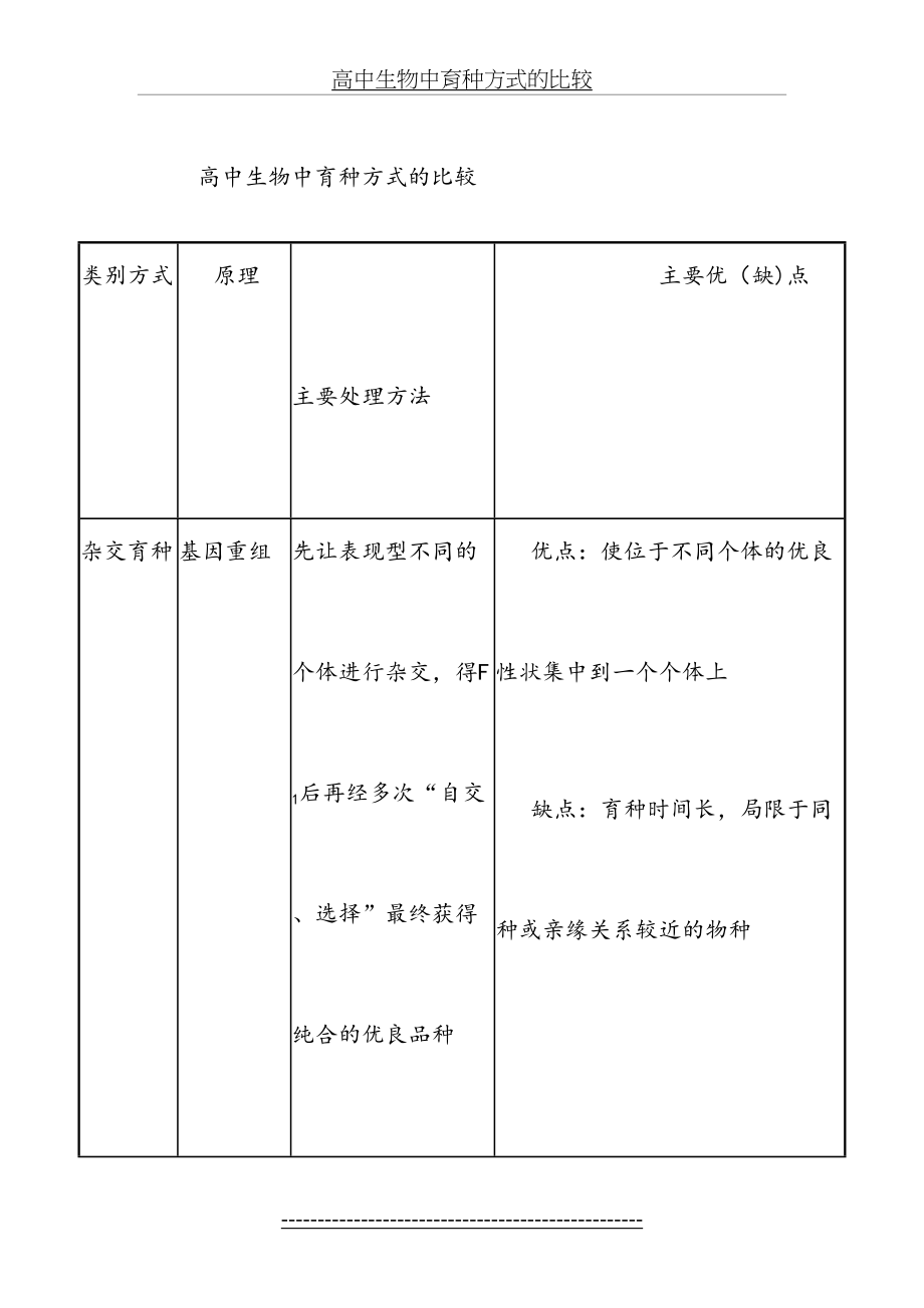 高中生物中育种方式的比较.doc_第2页