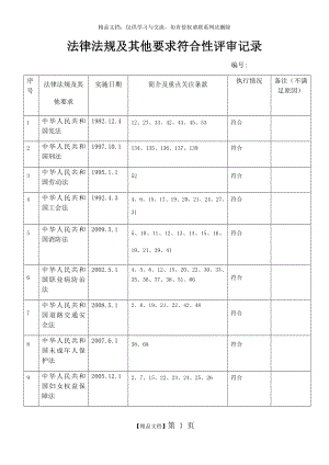 法律法规及其他要求符合性评审记录.doc