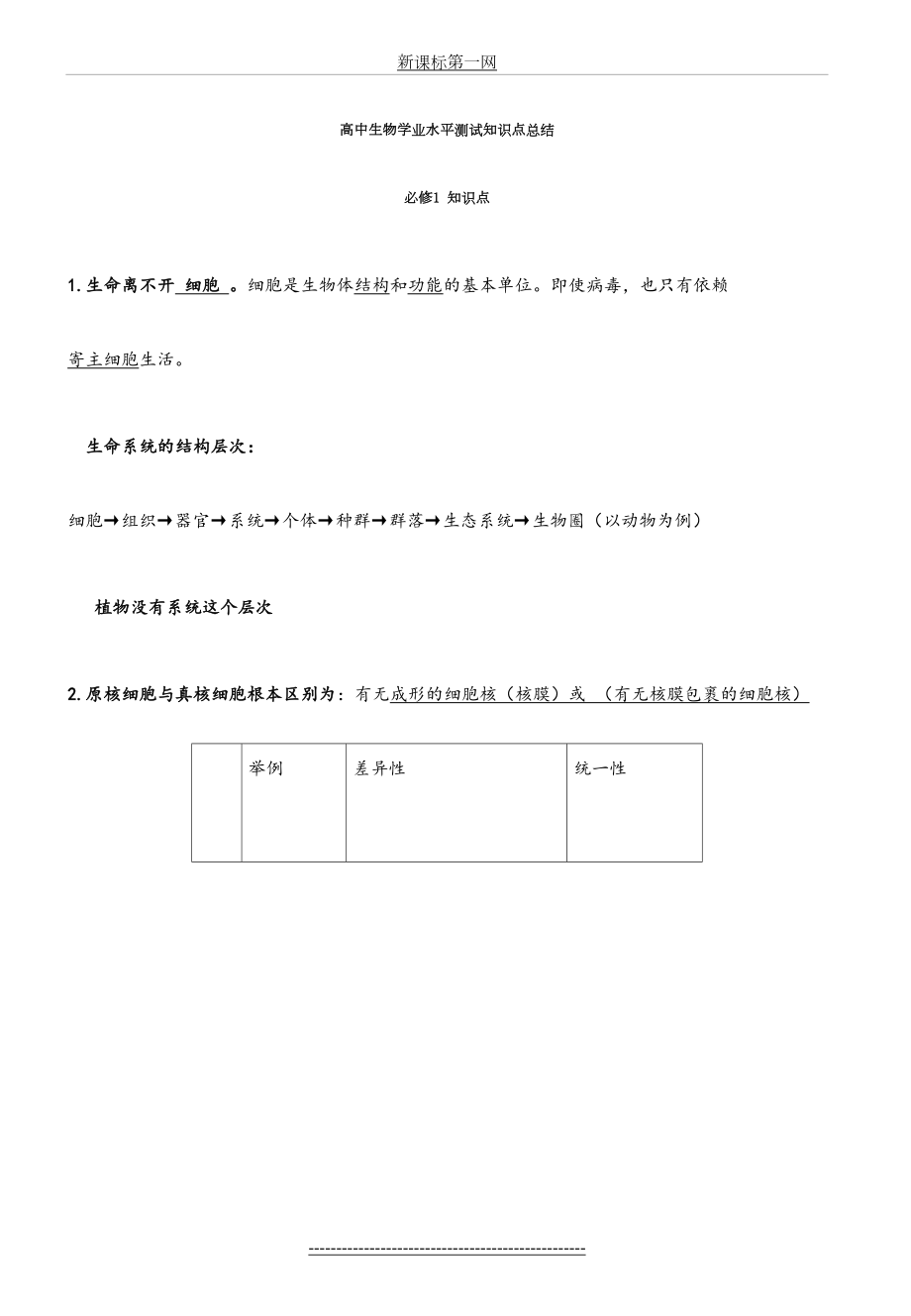 高中生物学业水平测试知识点总结.doc_第2页