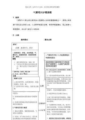 气管切开护理_流程图.doc