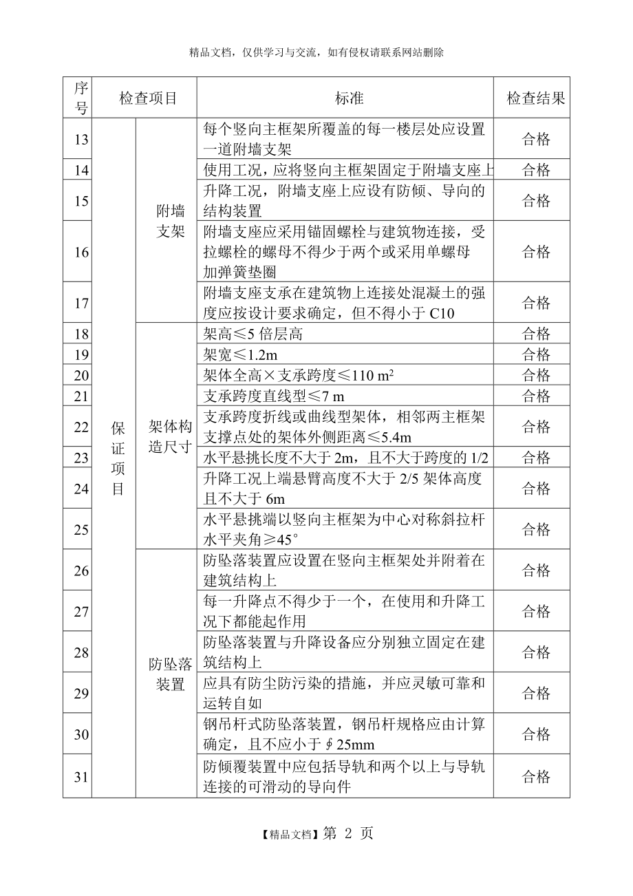 爬架安全检查用表.doc_第2页