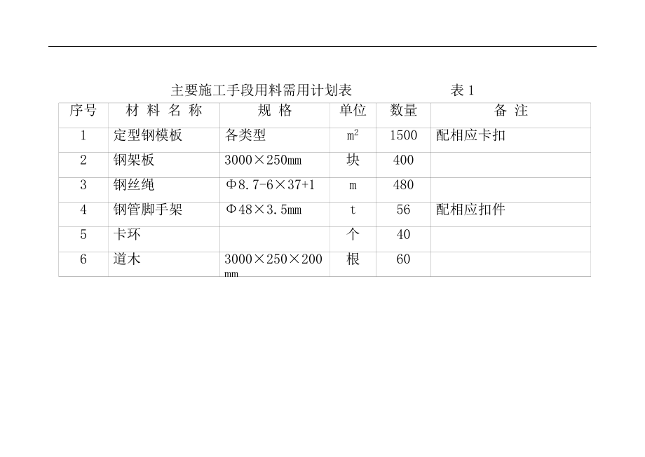 滨州锅炉房机具、手段用料建设工程.docx_第2页