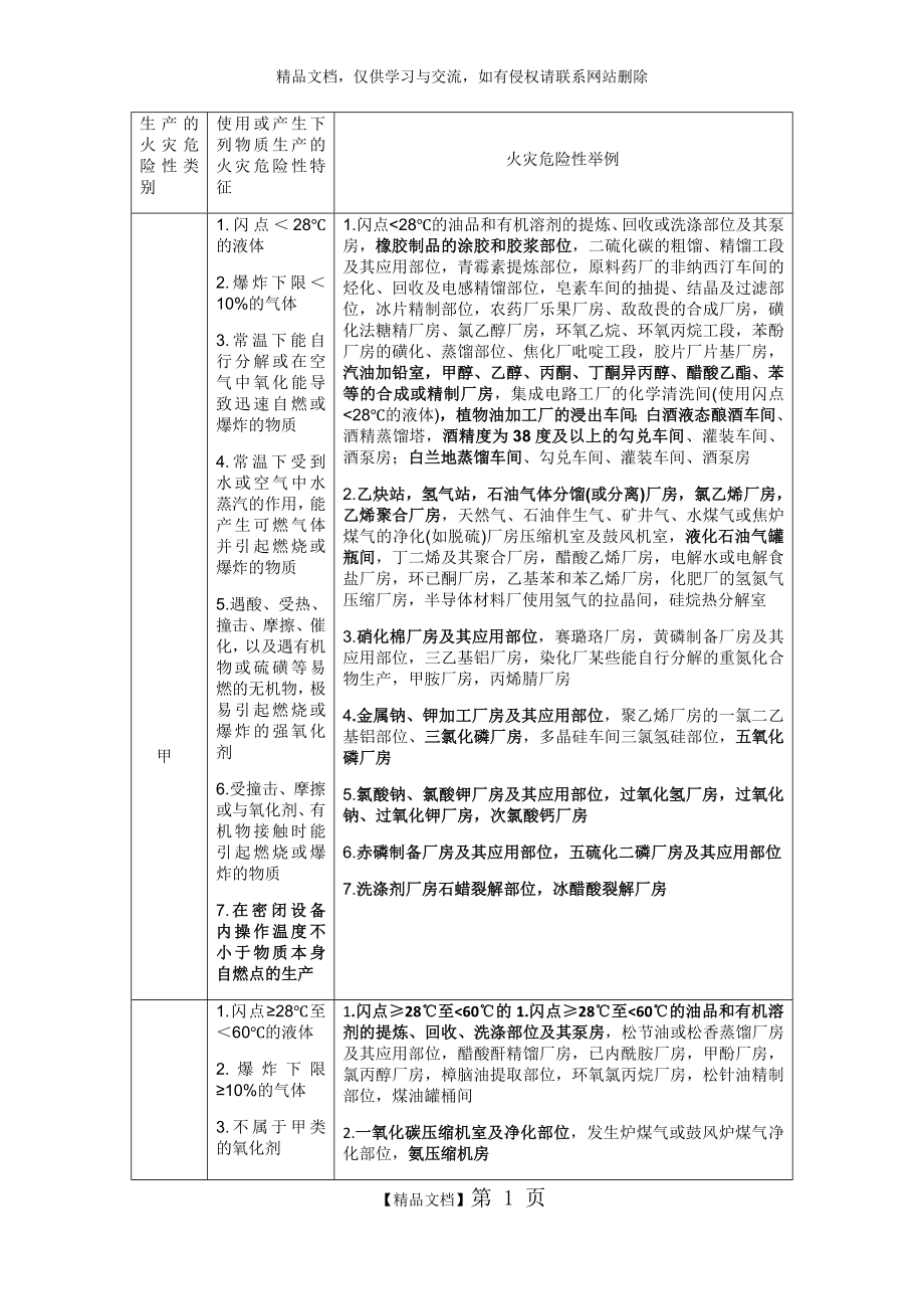 生产的火灾危险性分类及举例.doc_第1页