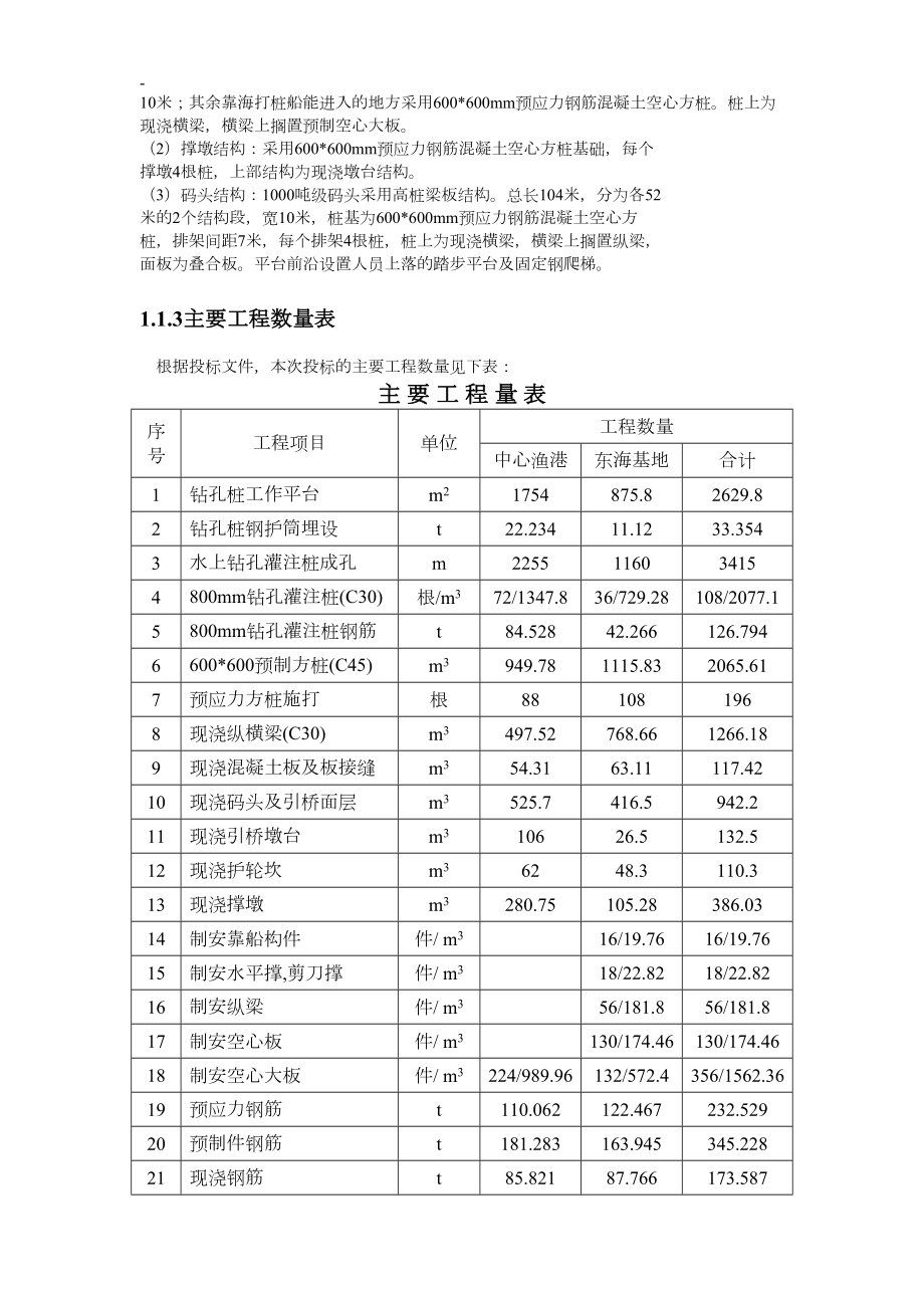 大埔电站一期工程施工组织机构图框.docx_第2页