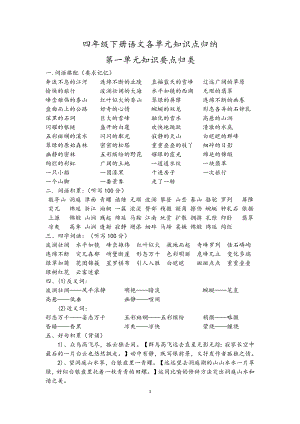 人教版四年级下册语文1-6单元知识点归纳.docx