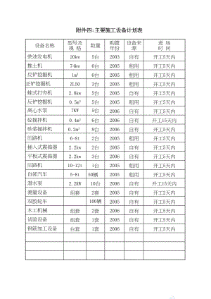 福建土地整理施工组织设计 附件三机械计划表.docx