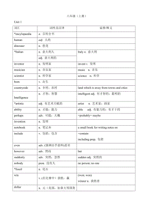 初中英语八年级词汇表.docx