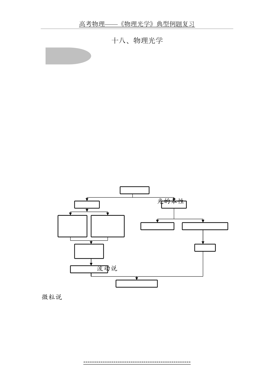 高考物理——《物理光学》典型例题复习.doc_第2页