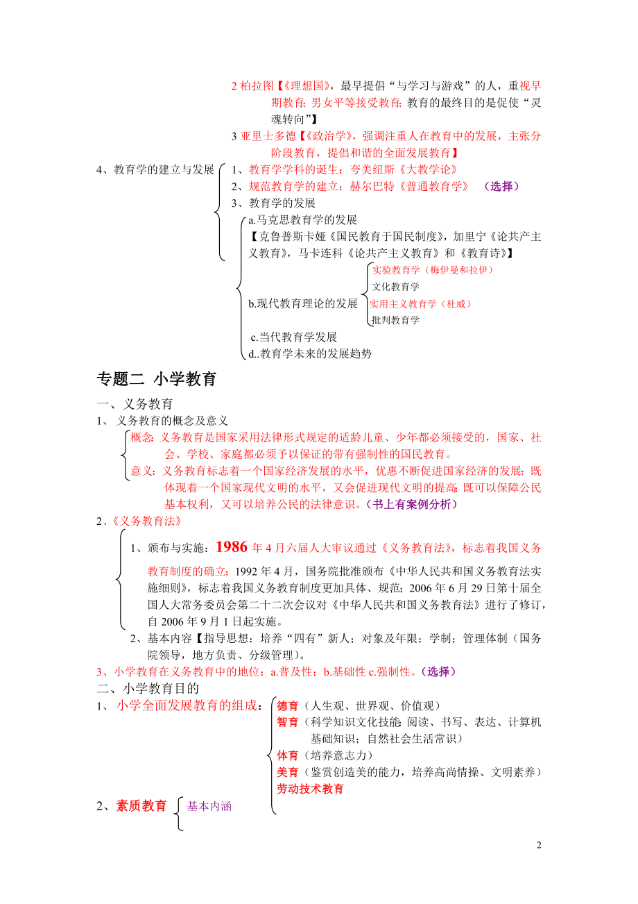 教师招聘考试复习资料【重点考点】.docx_第2页