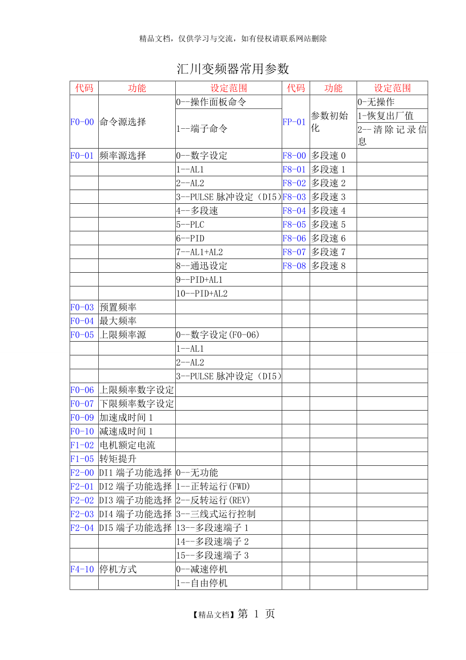 汇川变频器常用参数.doc_第1页