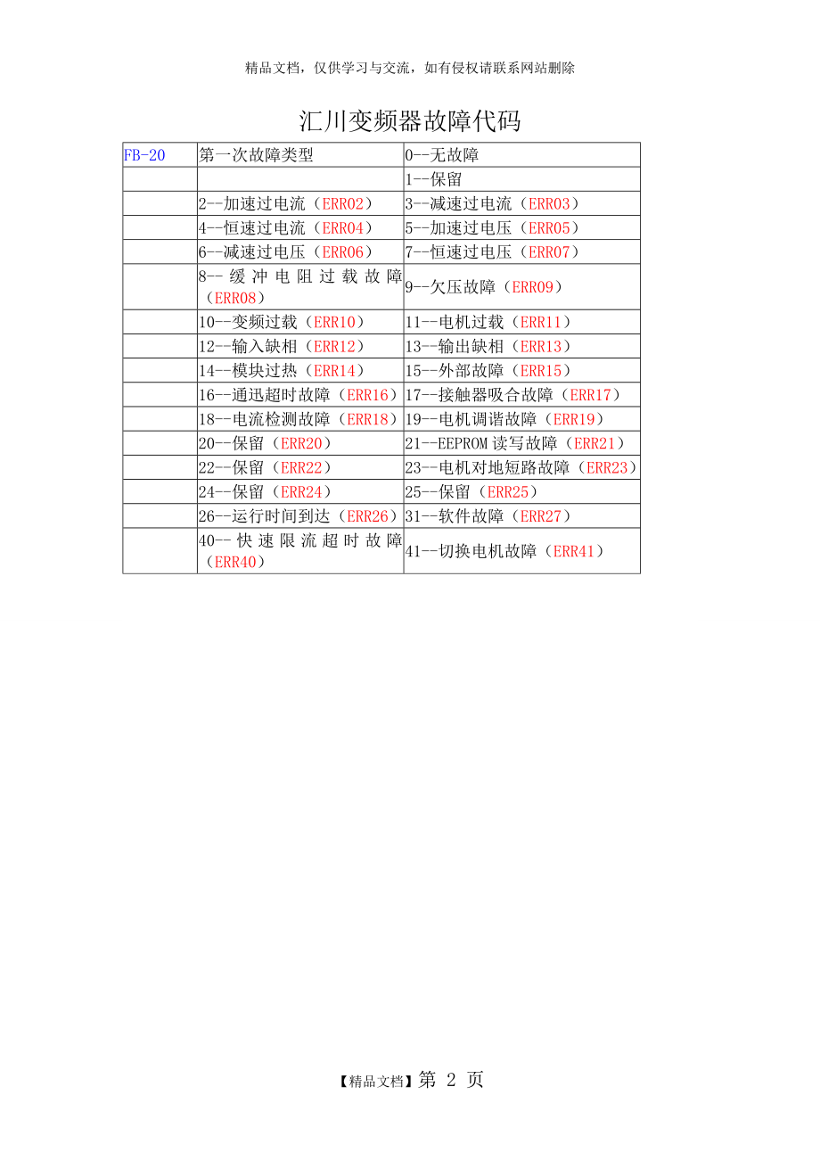 汇川变频器常用参数.doc_第2页