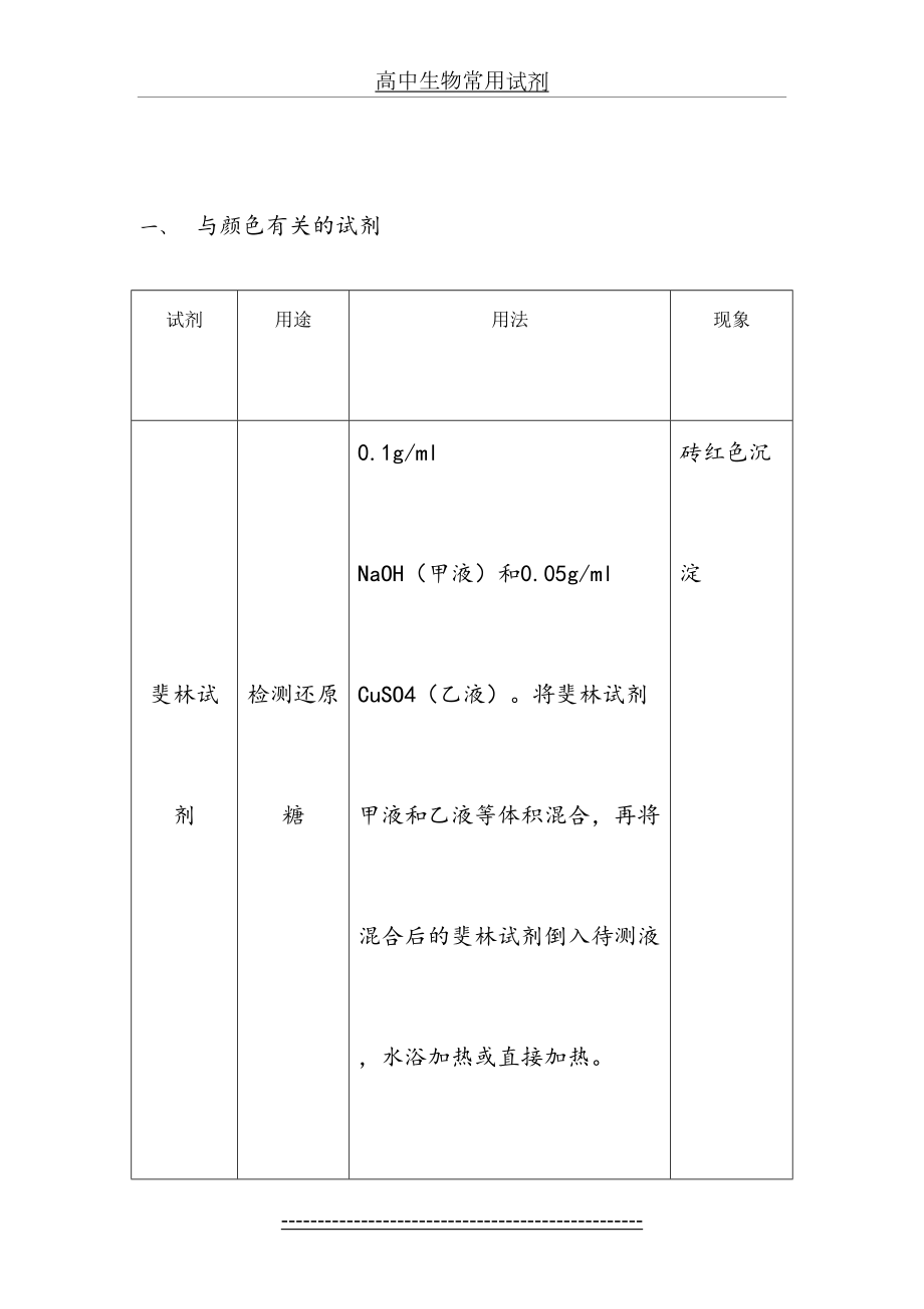 高中生物常用试剂.doc_第2页